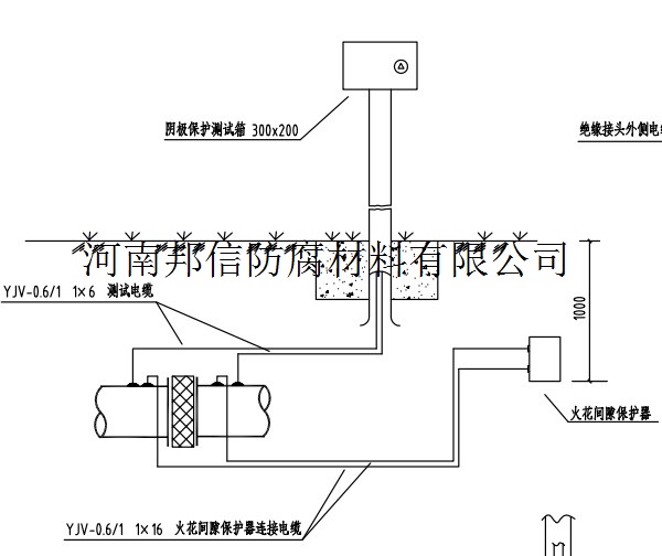 臨沂清管站陰極保護測試箱安裝施工